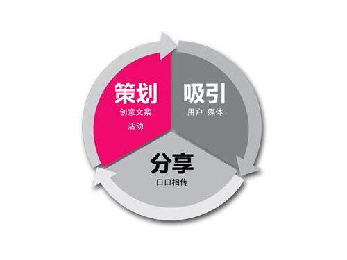 黑龍江躍眾品牌策劃公司 市場(chǎng)營銷策劃專業(yè)能力深度分析